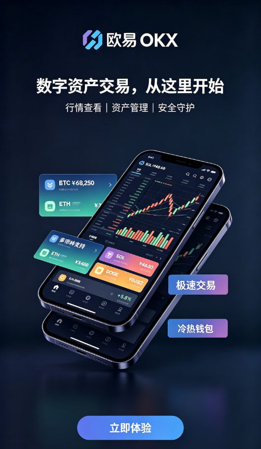 欧交易所APP行情操作体验